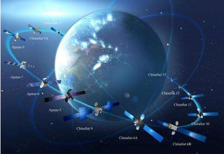 馬斯克的“星鏈”即將公測 中國衛星互聯網時代何時到來？