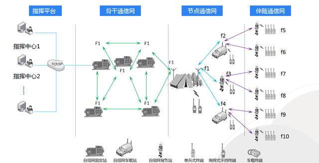 超短波自組網如何守護森防安全？