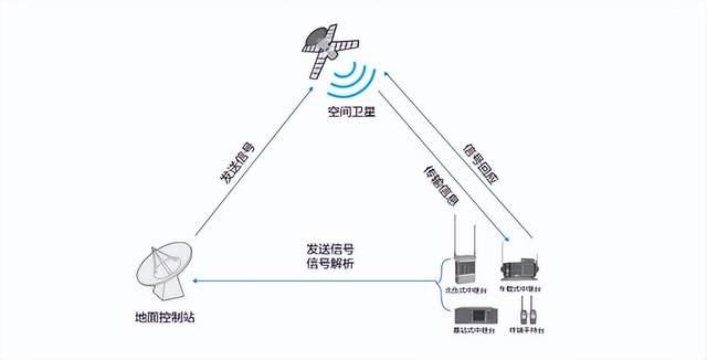 衛(wèi)星通信如何在應(yīng)急救援中發(fā)揮作用？